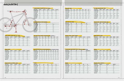 Kona Bike Frame Size Chart At Doris Nichols Blog