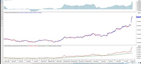 Define Rs Second Chart Courtesy Form Marketsmith