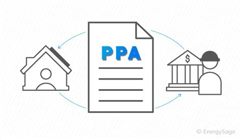 Power Purchase Agreements What You Need To Know Energysage