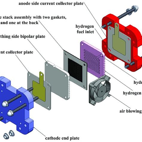 schematic representation   pemfc architecture  reprinted