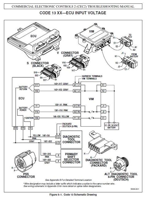 Allison Transmission Internal Wiring Harness Problems Wiring Diagram