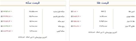 قیمت سکه و طلا امروز ۶ تیر جدول مشرق نیوز