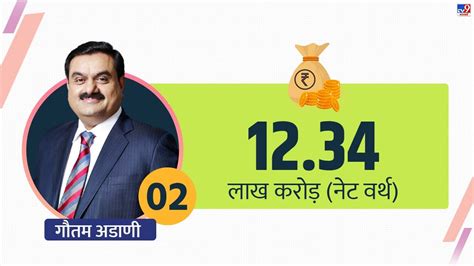 दुनिया के अमीरों को गौतम अडाणी ने कितना पीछे छोड़ा ये रहे आंकड़े Gautam Adani Becomes 2nd