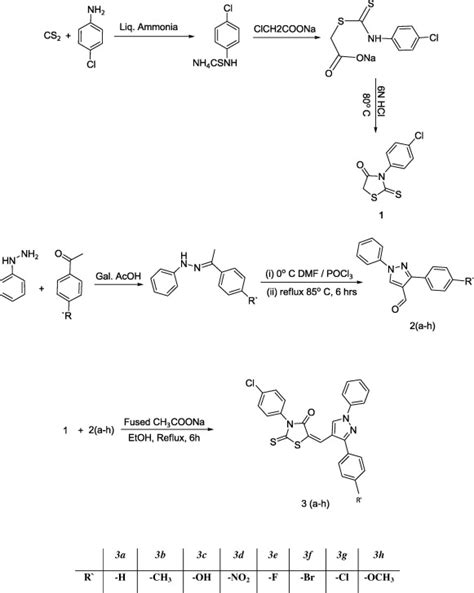 Schematic Representation Of Synthesis Of Download Scientific Diagram