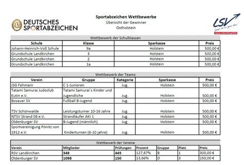 Deutsches Sportabzeichen