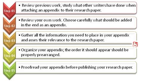 How To Write An Appendix For A Research Paper