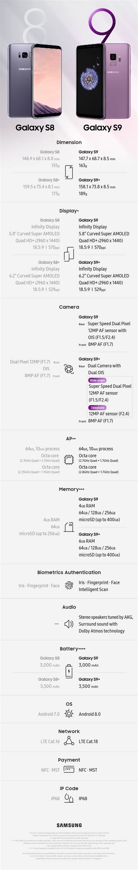 Samsung Galaxy S9 Vs Galaxy S8 Wat Zijn De Verschillen Mobiel Kopen