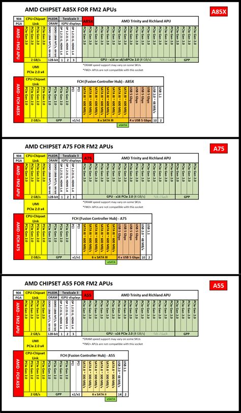 AMD A6-6400K Specs | TechPowerUp CPU Database