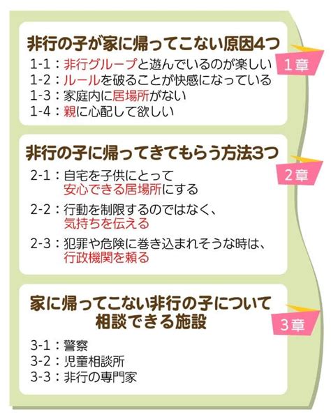 【徹底解説】家に帰ってこない非行の子に親が今すぐすべきこと3つ コノミライ