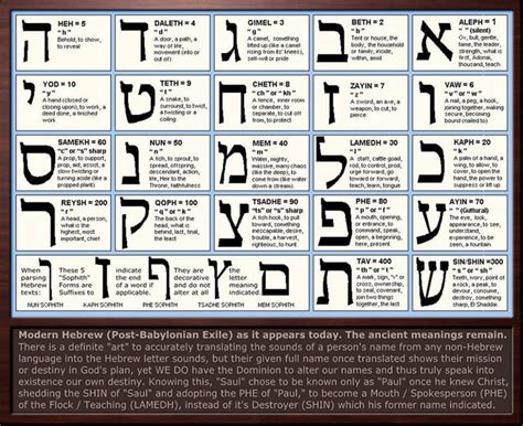 Pin By Diana Tiffen On Symbols Magic And Astrology Learn Hebrew Hebrew Lessons Ancient Hebrew