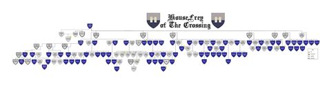 House Frey of the Crossing: family tree - General (ASoIaF) - A Forum of ...