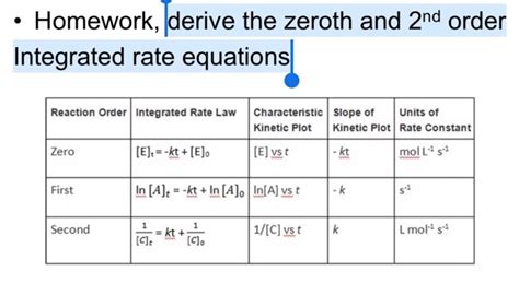 Derive Integrated Rate Equation For Constant Of A Zero Order Reaction Tessshebaylo