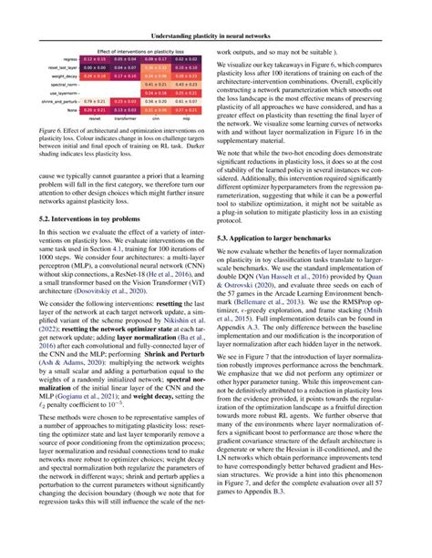 Understanding plasticity in neural networks | DeepAI