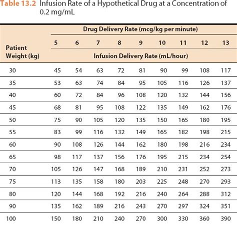 Iv Infusion Flow Sheet