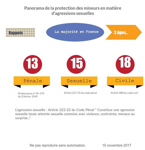 Infographie Sur La Protection Des Mineurs En Matière Dagression