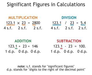 Sig fig calculator - CheryllKellen