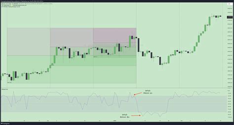 Larry Williams Trading Strategy: Leveraging the Williams %R Indicator – Tradingstrategycourse.com