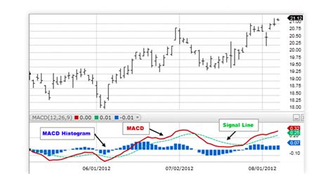 12 Most Accurate Intraday Trading Indicator For Option Trading In 2025