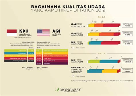 Pencemaran Udara Pemanasan Global Dan Perubahan Iklim Coretan