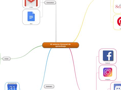 Mi Entorno Personal De Aprendizaje Mind Map