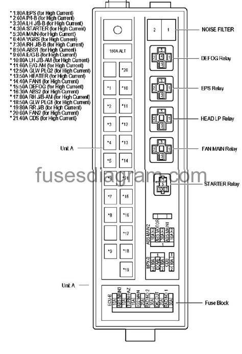 2010 Lexus Es 350 Fuse Box Diagrams