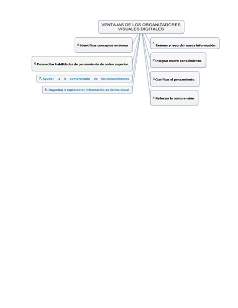 Los Organizadores Visuales Herramientas De Ense Anza Y Aprendizaje