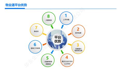 企业微信物业行业解决方案 知乎