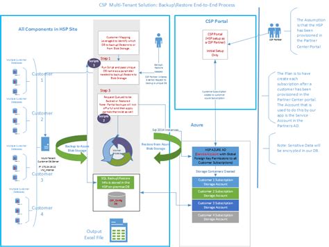 Azure Blob Storage Tutorial C Dandk Organizer