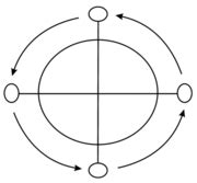 categorykongo culture wikimedia commons