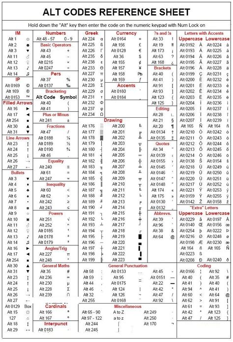 Alt Codes Reference Sheet Pictures Photos And Images For Facebook