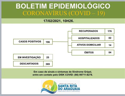 O Boletim EpidemiolÓgico Desta Quarta Feira 17 De Santa Rita Do