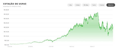 Investimento em Crescimento de Dividendos O que é