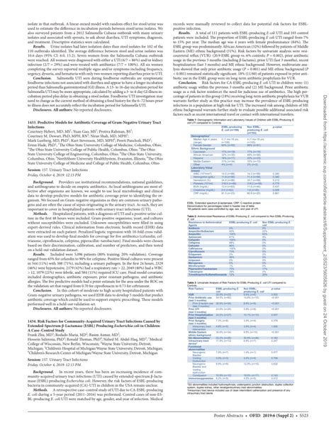 Pdf 1434 Risk Factors For Community Acquired Urinary Tract