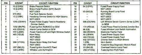 01 F 250 Fuse Box Diagram Rawanology