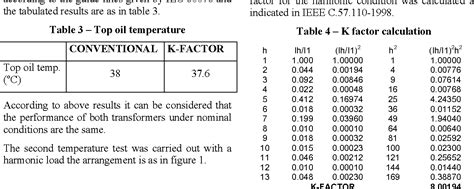 PDF Harmonic Effects On Distribution Transformers And New Design