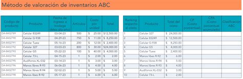 Cómo Hacer Un Inventario En Excel Paso A Paso Plantilla Y Ejemplos