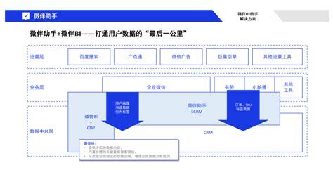 数即业务｜衡石七月头条 新闻资讯 衡石科技