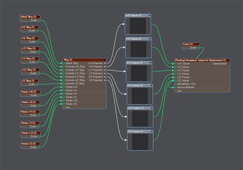 Triplanar And Hexaplanar Nodes For Lightwave 3D