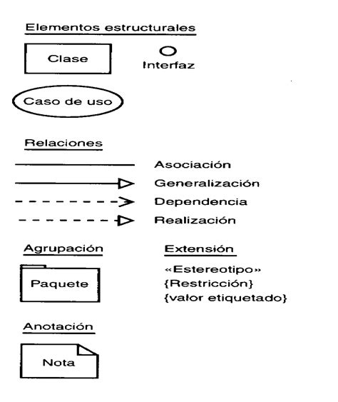 APRENDE UML DIAGRAMAS DE CASOS DE USO