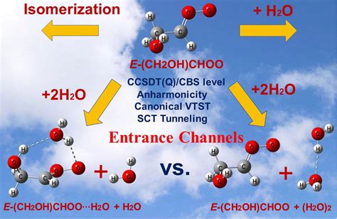 Unimolecular reactions of anti-glycolaldehyde oxide and its reactions ...