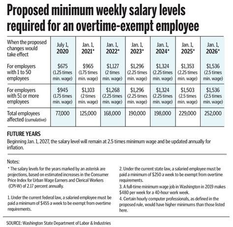 Overtime Rules By State Lucie Robenia