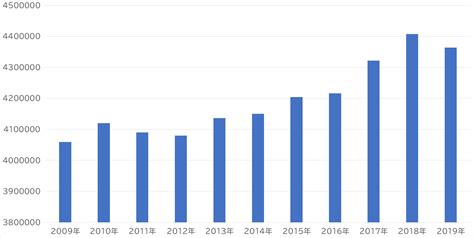 最新「平均給与」調査…200万～300万円台が2番目に多い衝撃 ゴールドオンライン