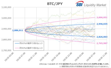 Sbi Sbi Vc