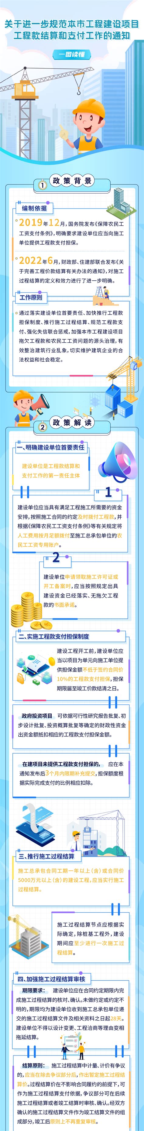 一图读懂｜上海进一步规范工程建设项目工程款结算和支付工作