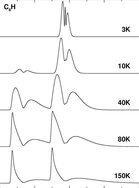 Èvariation Of The Absorption Band ProÐle Of The Origin Band In The 2 Download Scientific