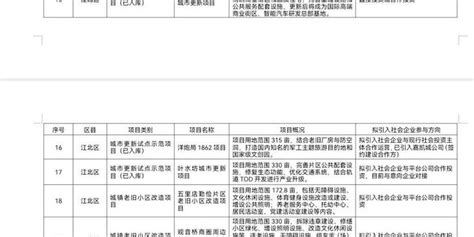 重庆公布“三师进企业”首批潜在合作项目清单手机新浪网