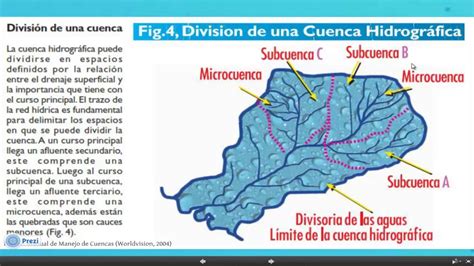 Videoclase Cuencas Y Morfometr A Youtube