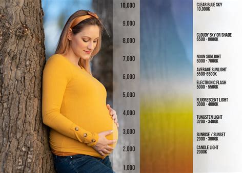 Fundamental of Skin Tones 2021 - Photo Education By Daniel