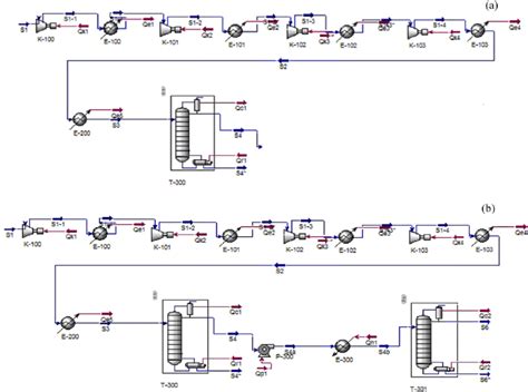 Aspen Hysys Process Flow Diagram For Cryogenic Biogas Upgrading