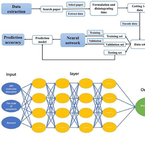 The Development Timeline For Ai And Its Subfields Download